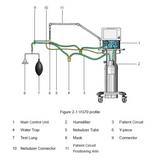 Aeonmed Respiratory Ventilator VG70